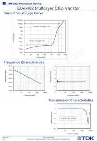 AVRH10C101KT1R1NE8 Datenblatt Seite 2