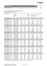 B72210S2551K501 Datasheet Pagina 3