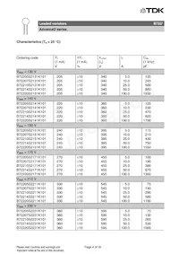 B72210S2551K501 Datenblatt Seite 4