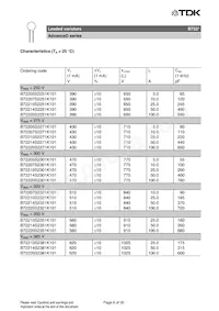 B72210S2551K501 Datenblatt Seite 6