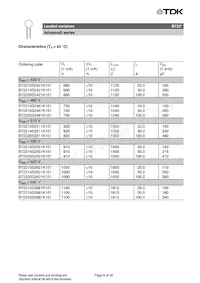 B72210S2551K501 Datenblatt Seite 8