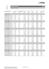 B72210S2551K501 Datenblatt Seite 10