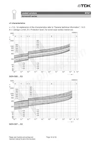 B72210S2551K501 Datasheet Pagina 16