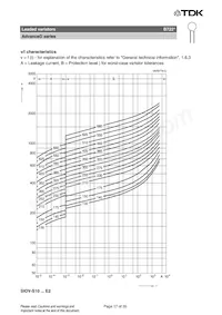 B72210S2551K501 Datenblatt Seite 17