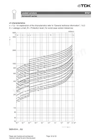 B72210S2551K501 Datenblatt Seite 18