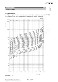 B72210S2551K501 Datenblatt Seite 19