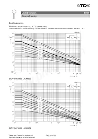 B72210S2551K501 Datasheet Pagina 20