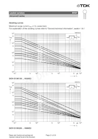 B72210S2551K501 Datasheet Pagina 21