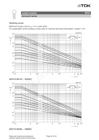 B72210S2551K501 Datasheet Pagina 22