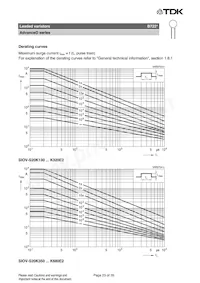 B72210S2551K501 Datasheet Pagina 23