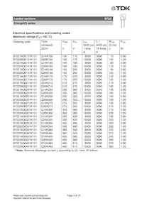 B72220Q0461K101 Datasheet Pagina 3