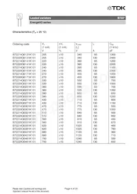 B72220Q0461K101 Datasheet Pagina 4