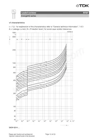 B72220Q0461K101 Datenblatt Seite 10