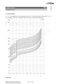 B72220Q0461K101 Datasheet Pagina 11