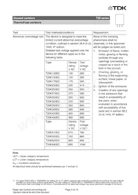 B72220T2681K105 Datasheet Pagina 9