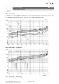 B72220T2681K105 Datasheet Pagina 10