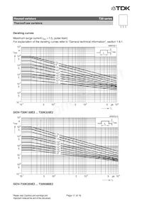 B72220T2681K105 Datasheet Pagina 11