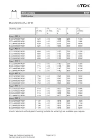 B72280B0231K001 Datasheet Pagina 6