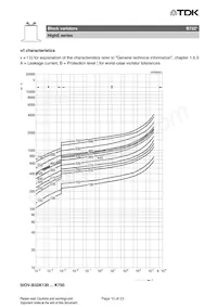 B72280B0231K001 Datenblatt Seite 10