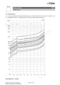 B72280B0231K001 Datasheet Pagina 12