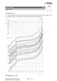 B72280B0231K001 Datasheet Pagina 13