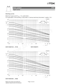 B72280B0231K001 Datasheet Pagina 14