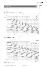 B72280B0231K001 Datenblatt Seite 15