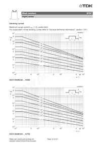 B72280B0231K001 Datasheet Pagina 16