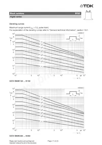 B72280B0231K001 Datasheet Pagina 17