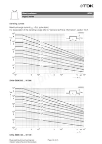 B72280B0231K001 Datenblatt Seite 18