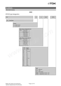 B72440C0050A160 Datasheet Pagina 2