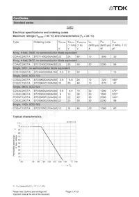 B72440C0050A160 Datasheet Pagina 5