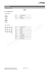 B72440C0050A160 Datasheet Pagina 8