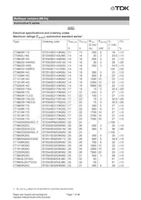 B72540E3300K072 Datasheet Pagina 7