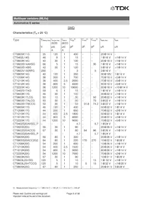 B72540E3300K072 Datenblatt Seite 8