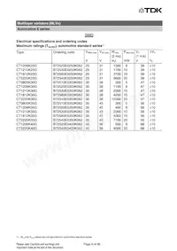 B72540E3300K072 Datasheet Pagina 9