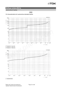 B72540E3300K072 Datenblatt Seite 22