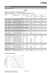 B72570D0160H060 Datasheet Pagina 5