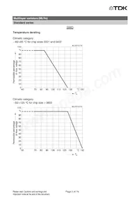 B72580V0600K062 Datasheet Pagina 5