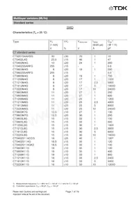 B72580V0600K062 Datasheet Pagina 7