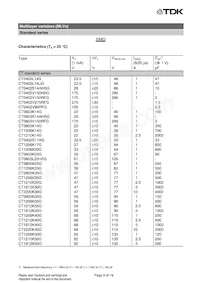 B72580V0600K062 Datasheet Pagina 9