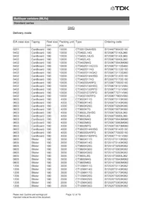 B72580V0600K062 Datasheet Pagina 12