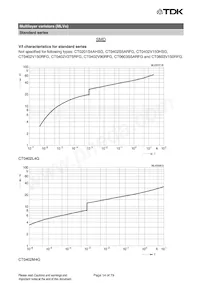 B72580V0600K062 Datenblatt Seite 14