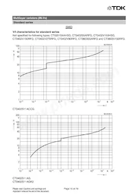 B72580V0600K062 Datenblatt Seite 15