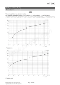 B72580V0600K062 Datasheet Pagina 16