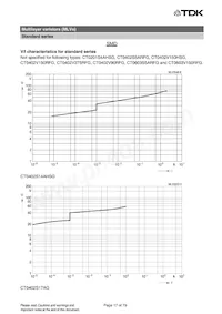 B72580V0600K062 Datasheet Pagina 17