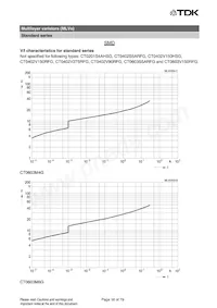 B72580V0600K062 Datenblatt Seite 18