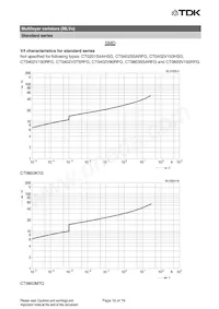 B72580V0600K062 Datasheet Pagina 19