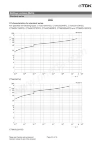 B72580V0600K062 Datasheet Pagina 22