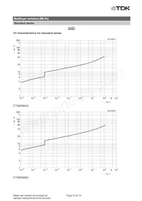 B72580V0600K062 Datasheet Pagina 23